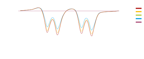 Deflection curve