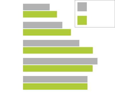 standard 2.0 comparison diagram